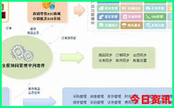 四川川西旅游攻略最佳线路