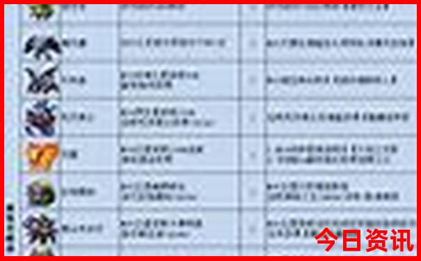 蚌埠有什么好玩的地方旅游景点