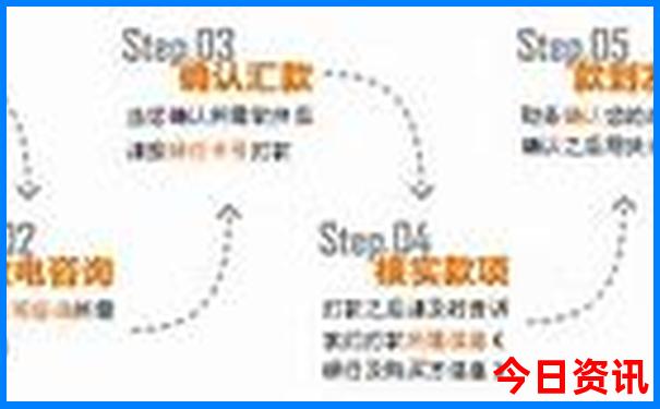 首都机场周边有什么旅游景点