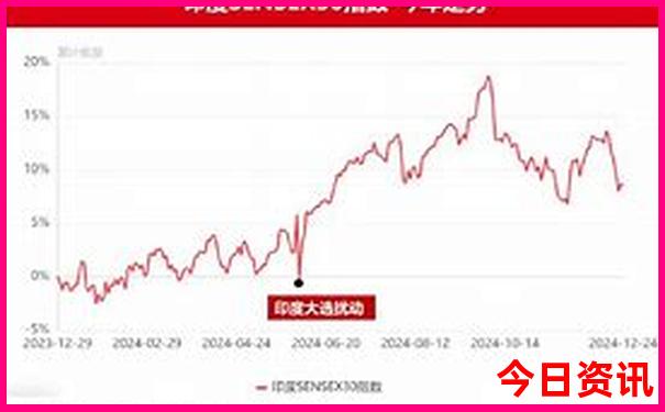 南洋十大必去景点