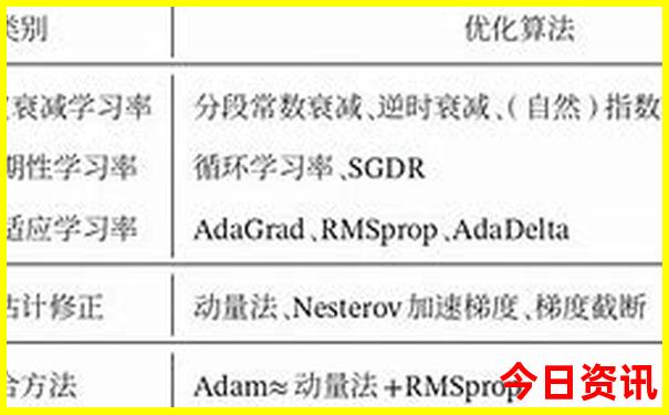 大理到郑州最佳出行方式