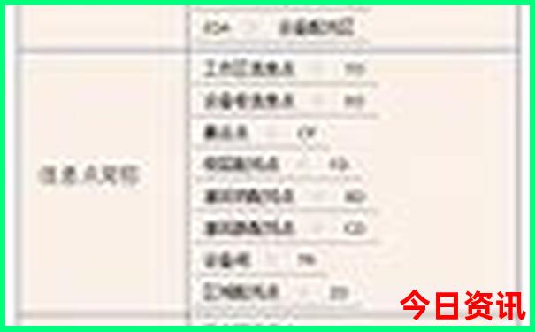 4天游必去的10个地方