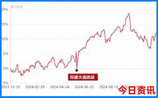 中国最美的十大城市